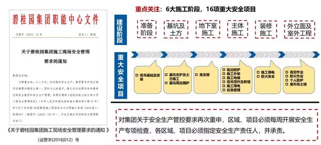 ���ǿ��������Ҫ�Ѱ�ȫ���������ڵ�һλ����ץ����