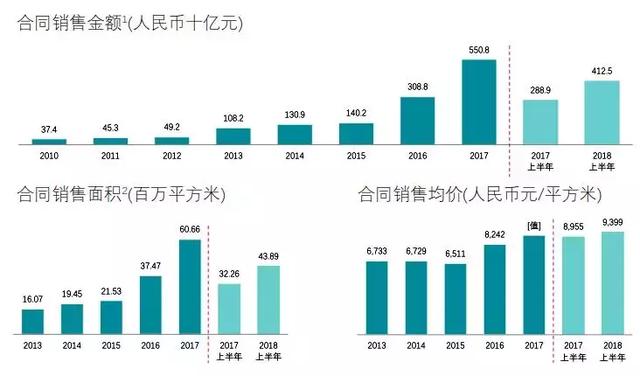 �Ʊ���¶���գ����ǿ����һ���š���